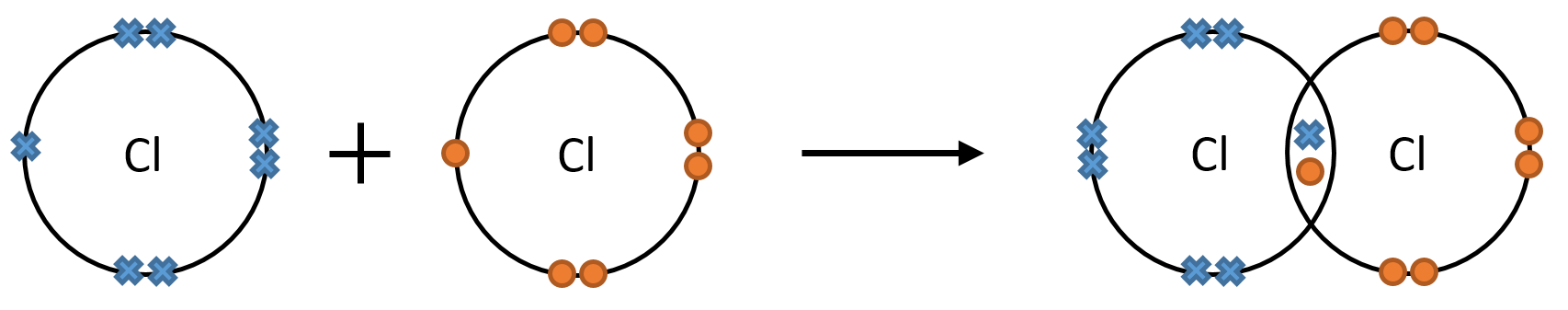 Chlorine Covalent Bonding