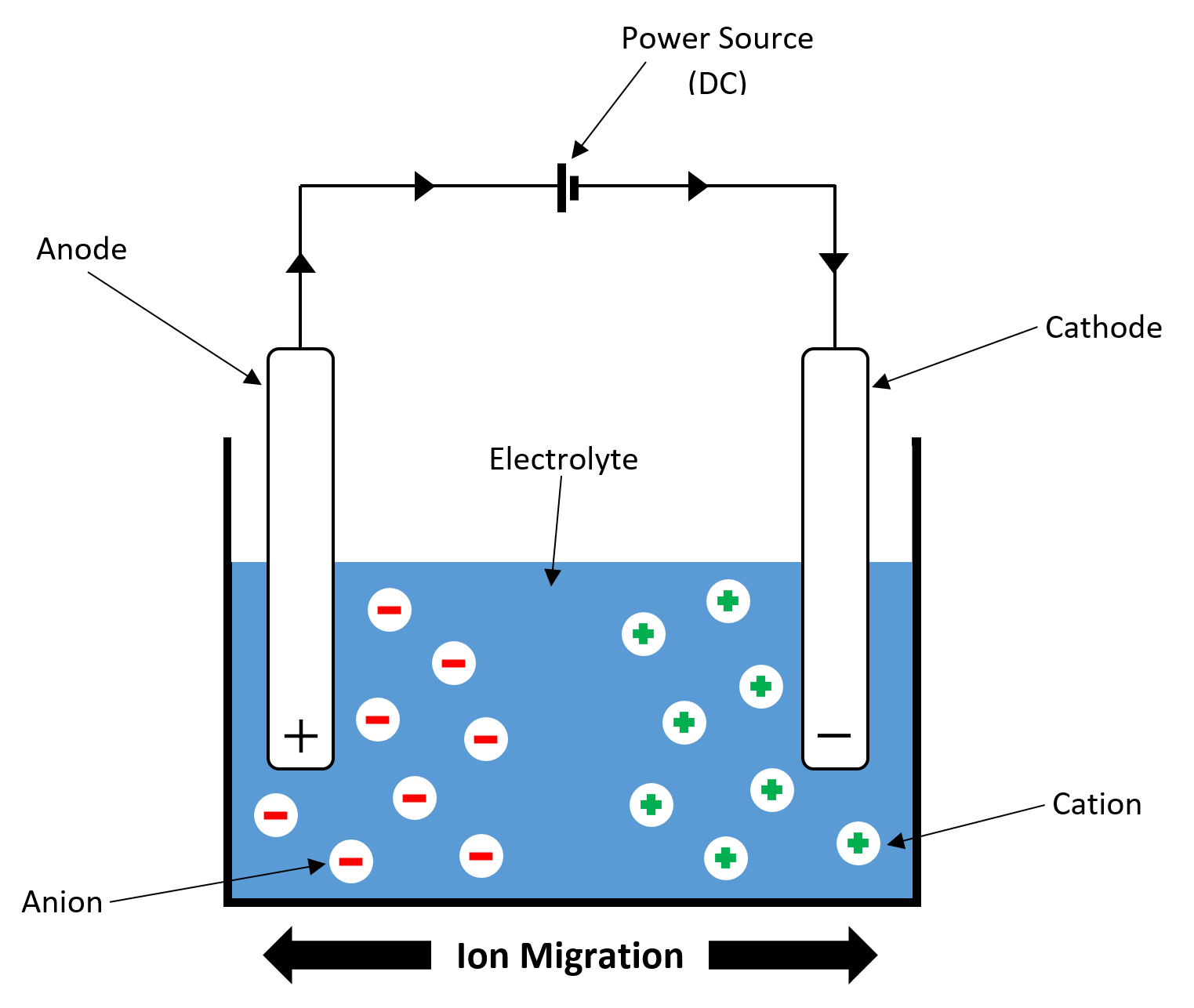 Electrolysis Cell Diagram