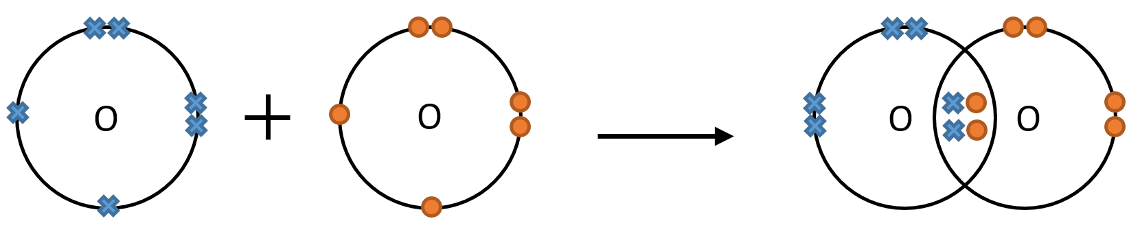 Oxygen Covalent Bonding