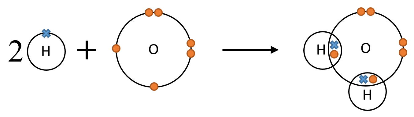 Water Covalent Bonding